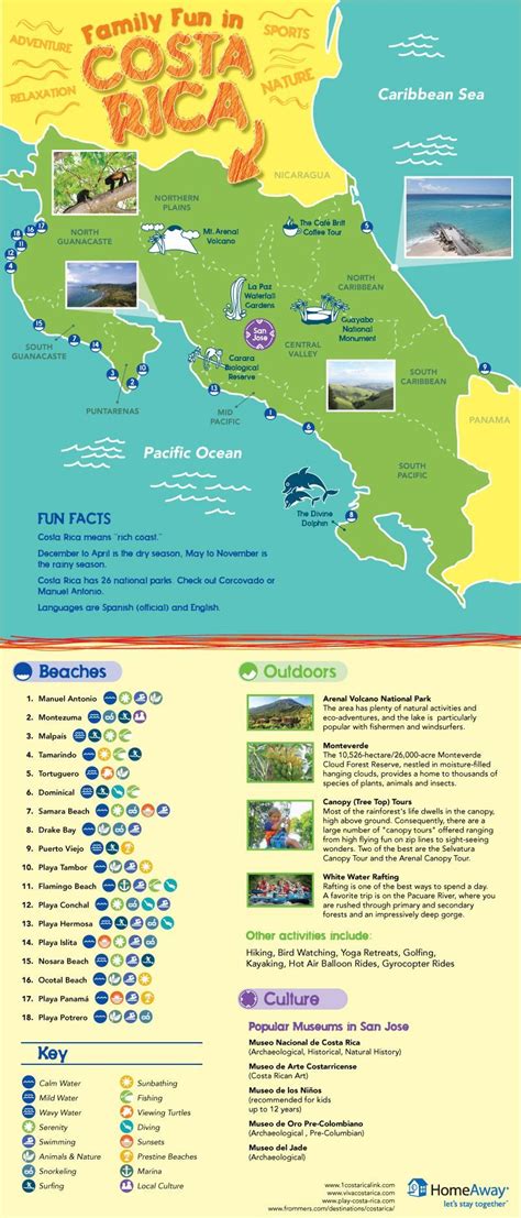 best costa rica vacation planners